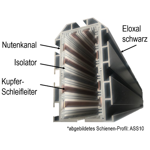 Schleifleiterschiene