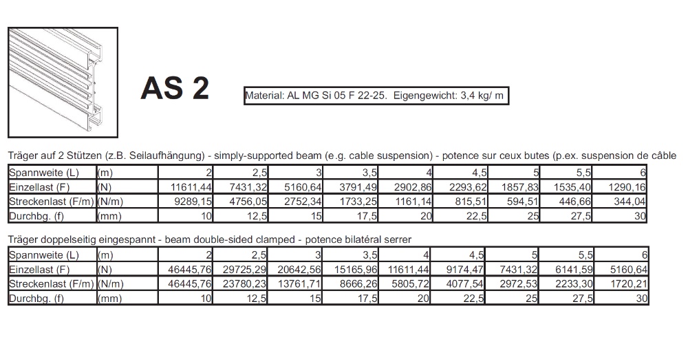 media-techincal-system-technischezeichnung-tabelle-schienensysteme-belastungstabelle_Studiotrack_MTS_AS2