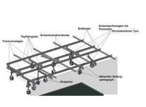 MTS Studobeispiel 100-300qm